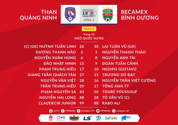 Video tổng hợp: Quảng Ninh 3-0 Bình Dương (Vòng 1 nhóm A V-League 2020)