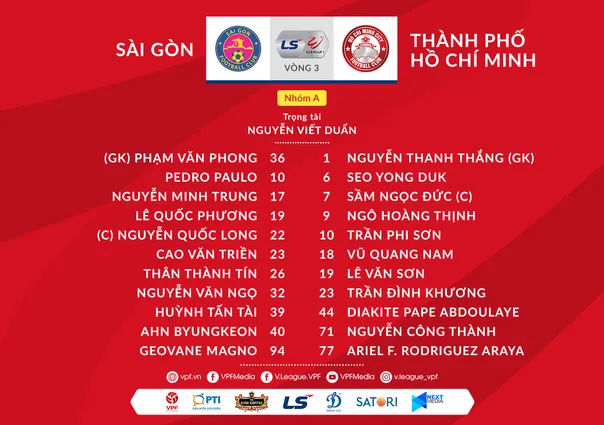 Video tổng hợp: Sài Gòn 0-0 TPHCM (Lượt 3 nhóm A V-League 2020)