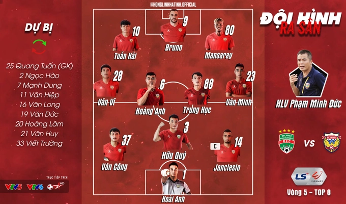Video tổng hợp: Bình Dương 1-1 Hà Tĩnh (Lượt 5 nhóm A V-League 2020)