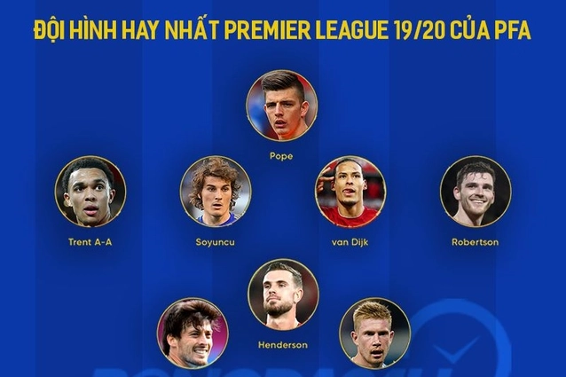 Đội hình xuất sắc nhất Ngoại Hạng Anh 2019/20 do PFA bình chọn: Không có đại diện của MU