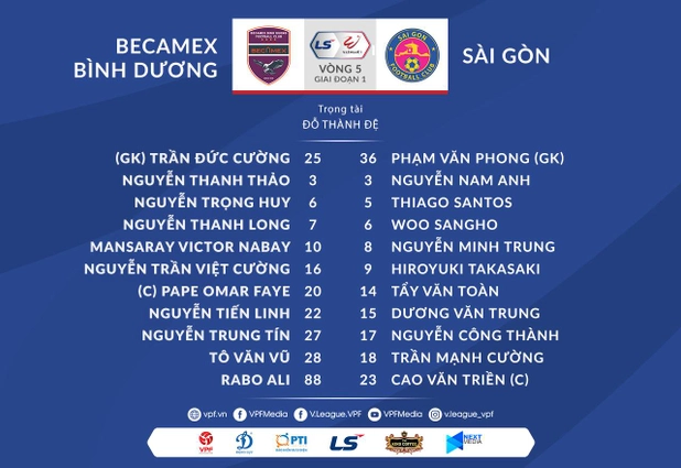 Video tổng hợp: Bình Dương 1-0 Sài Gòn (Vòng 5 V-League 2021)