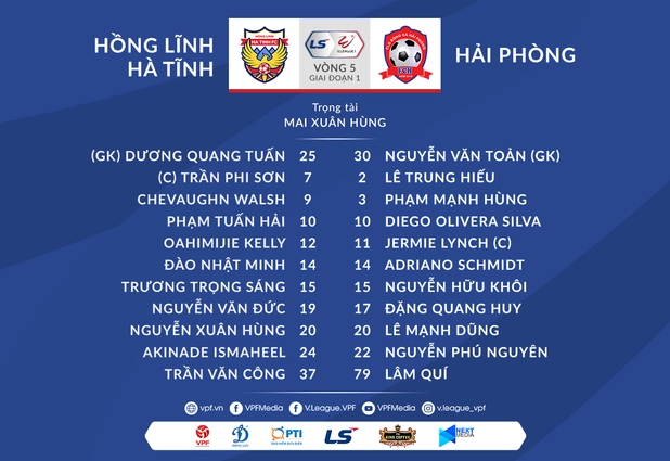 Video tổng hợp: Hà Tĩnh 1-0 Hải Phòng (Vòng 5 V-League 2021)