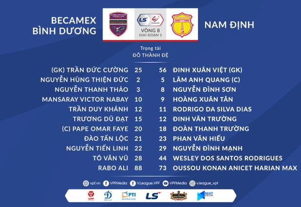 Video tổng hợp: Bình Dương 4-3 Nam Định (Vòng 8 V-League 2021)