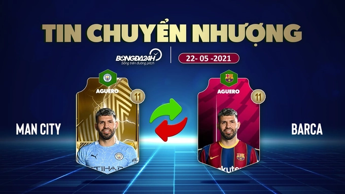 TIN CHUYỂN NHƯỢNG 22/5: Aguero đạt thỏa thuận gia nhập Barcelona; Kane GIA NHẬP Man City?