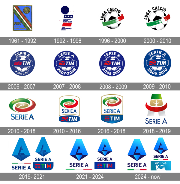 Lịch sử các lần thay đổi logo của Serie A
